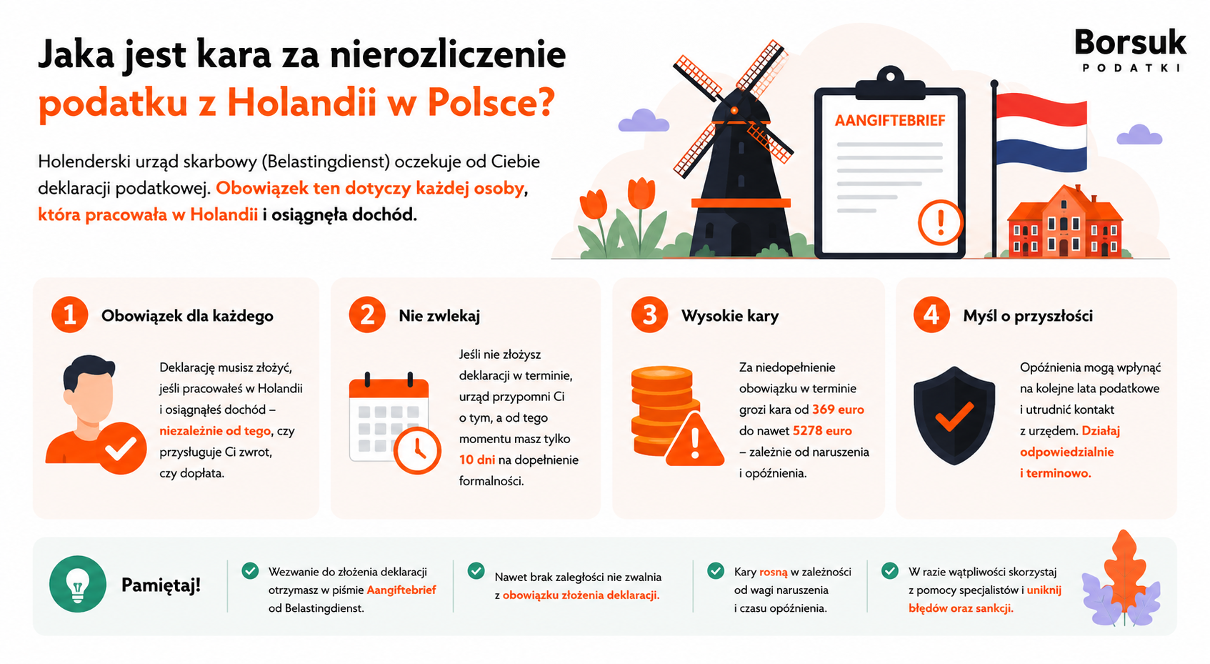 kara za nierozliczenie podatku z Holandii w Polsce