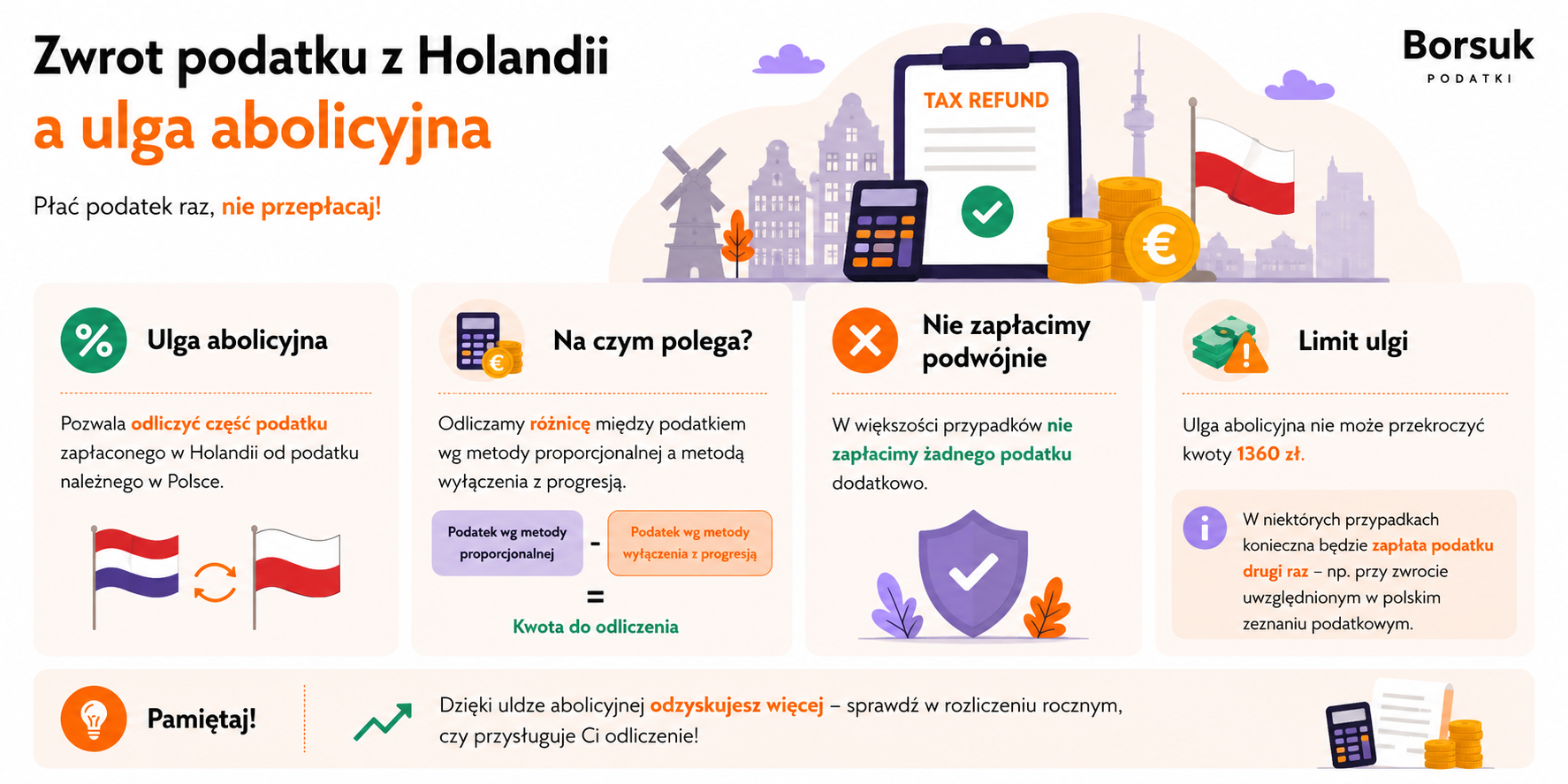 Zwrot podatku z Holandii a ulga abolicyjna