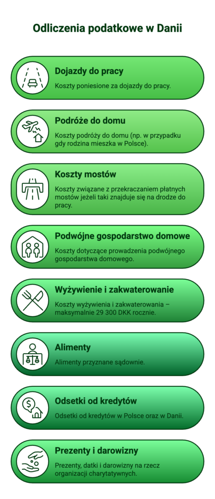 co można odliczyć od podatku w Danii