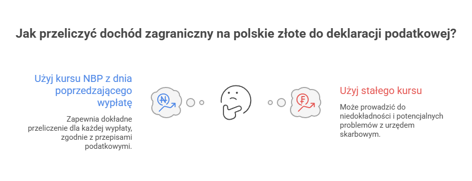 jaki kurs walut przy rozliczaniu PIT