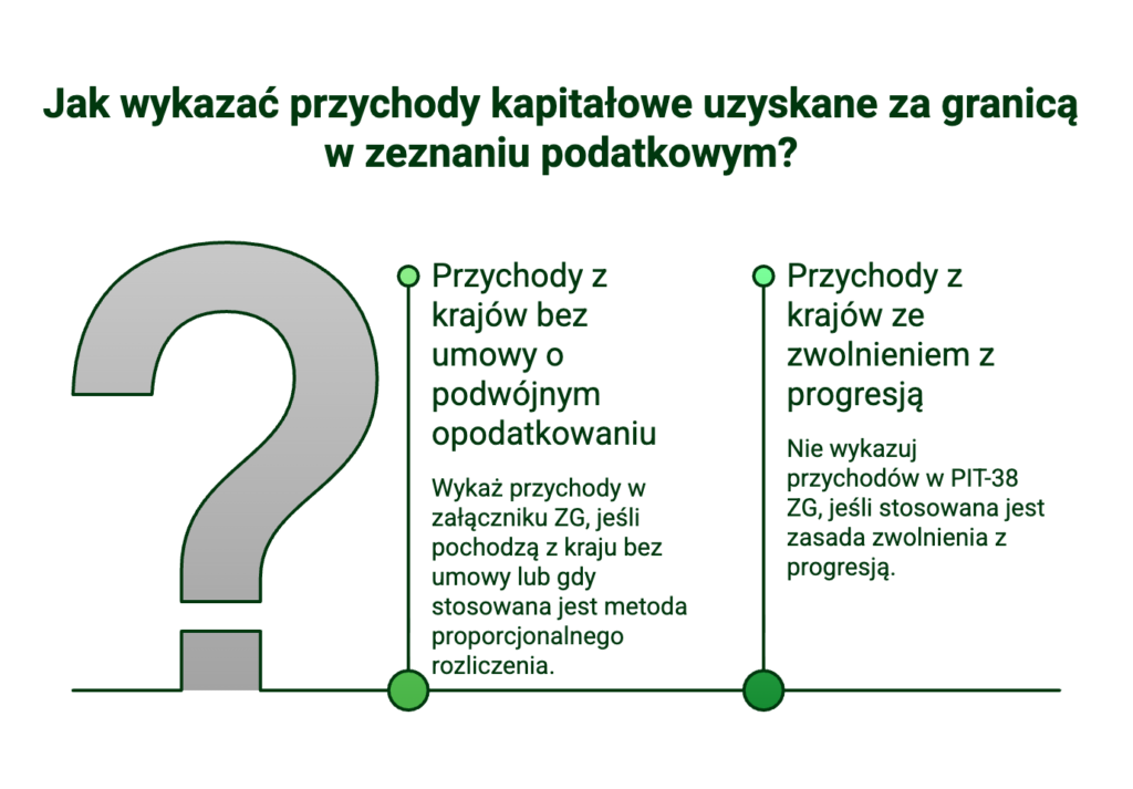 Kiedy trzeba składać PIT/ZG do PIT-38