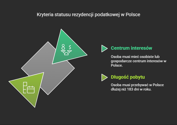 Kto musi złożyć załącznik PIT/ZG do PIT-38