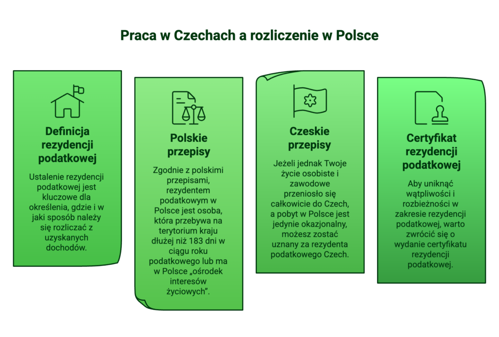 Praca w Czechach a rozliczenie w Polsce