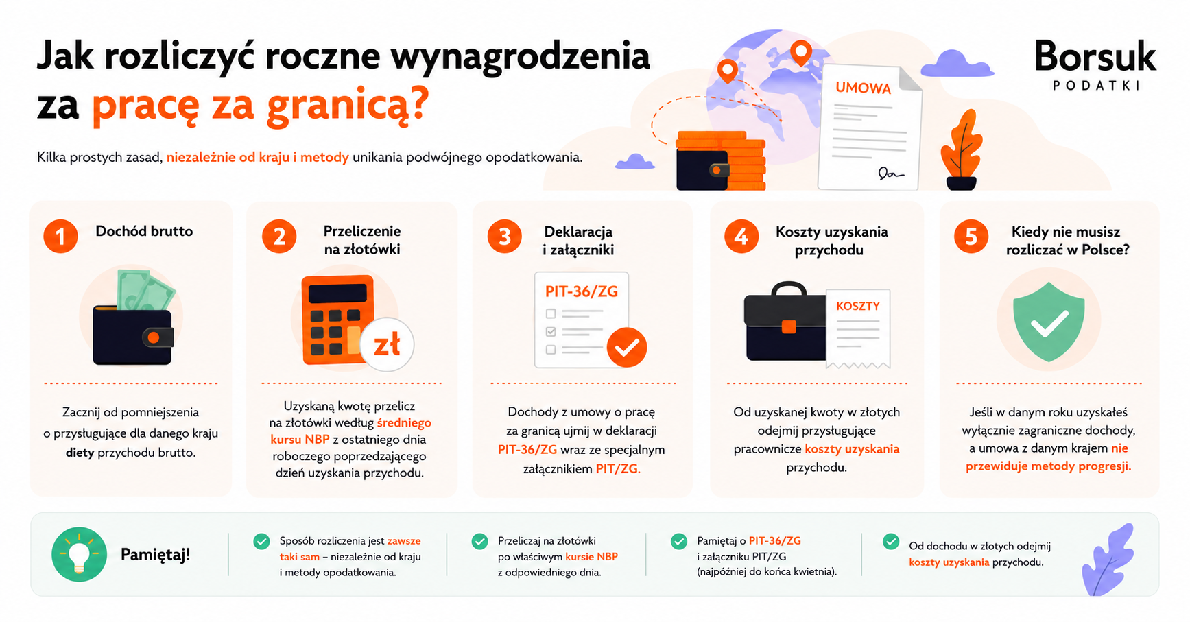 Rozliczanie rocznego wynagrodzenia za pracę za granicą