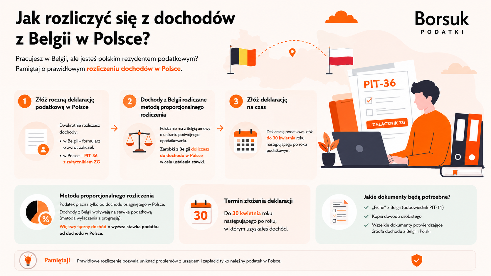 Rozliczanie dochodów z Belgii w Polsce