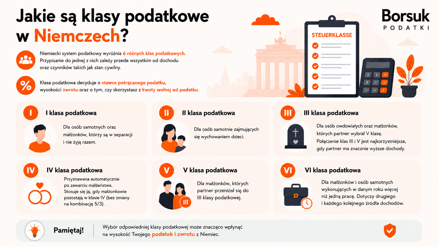 Klasy podatkowe w Niemczech