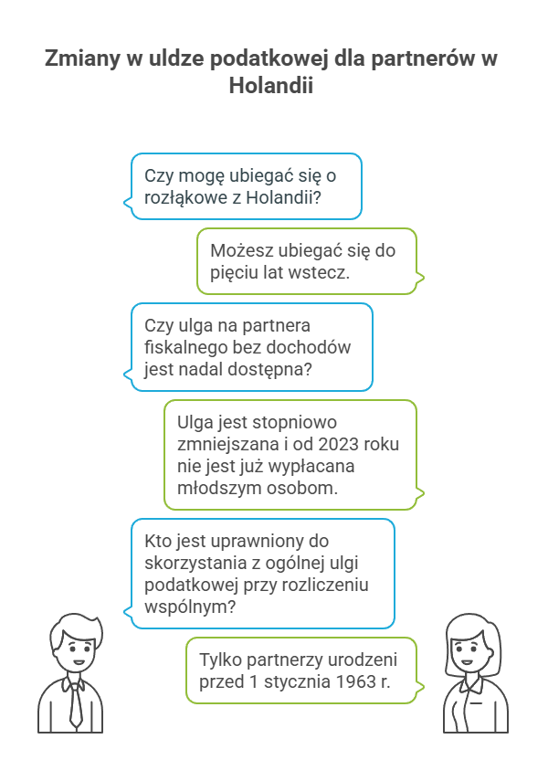 Rozłąkowe w Holandii