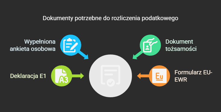 rozliczenie Lohnzettel