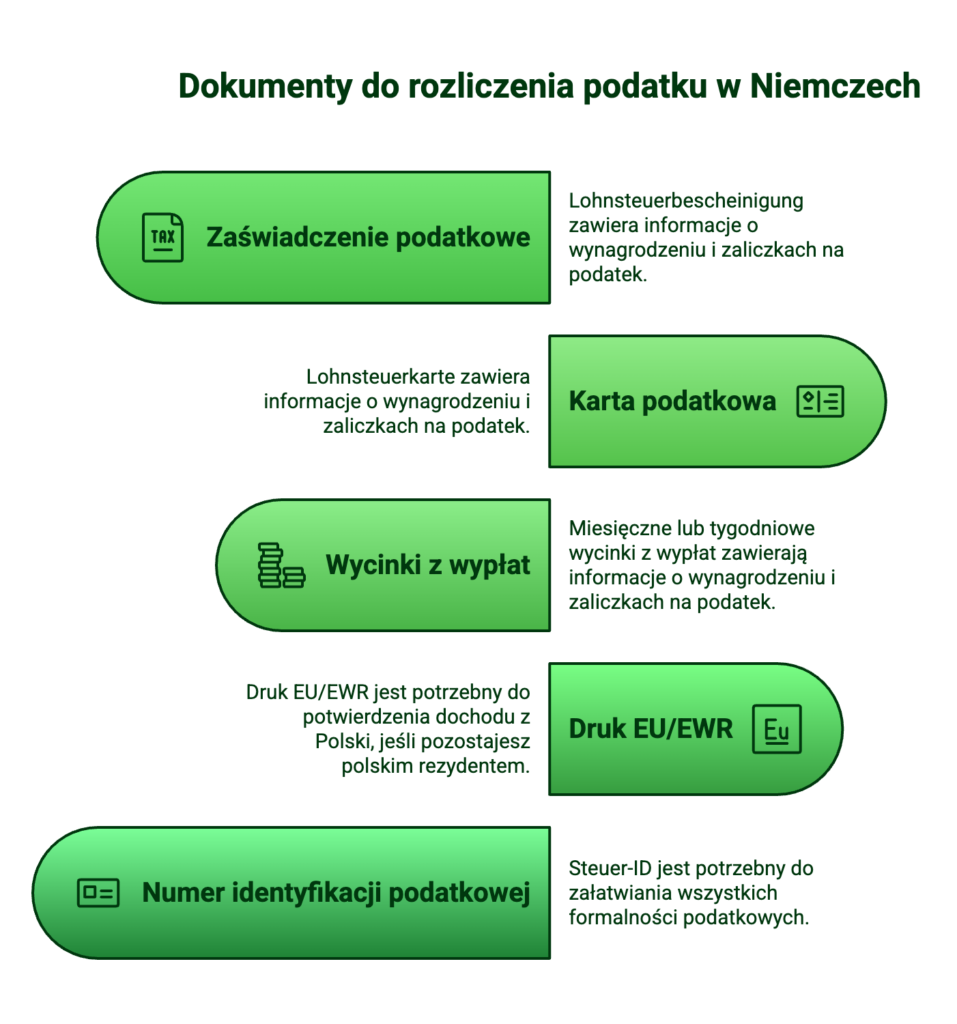 Dokumenty do rozliczenia podatku w Niemczech