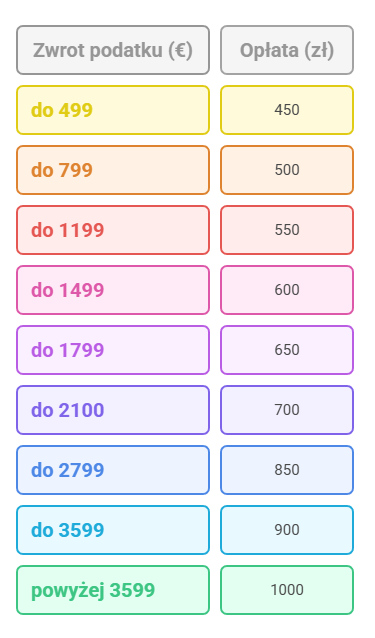 Koszt rozliczenia PIT z Niemiec