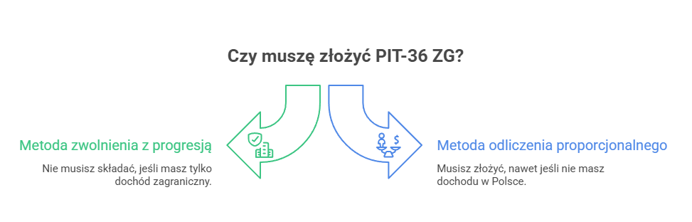 Ile jest czasu na rozliczenie podatku