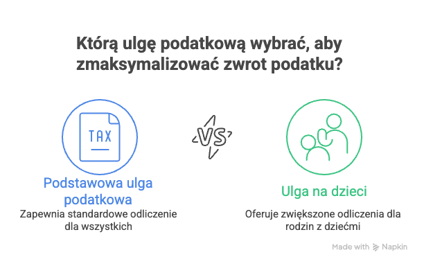 Jak zwiększyć zwrot podatku w Czechach?