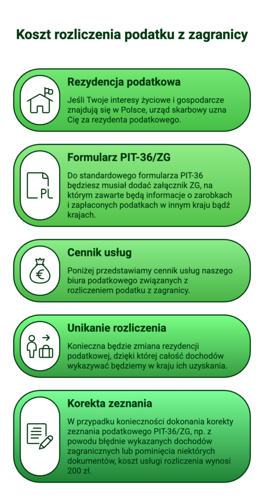 Koszt rozliczenia pitu zagranicznego