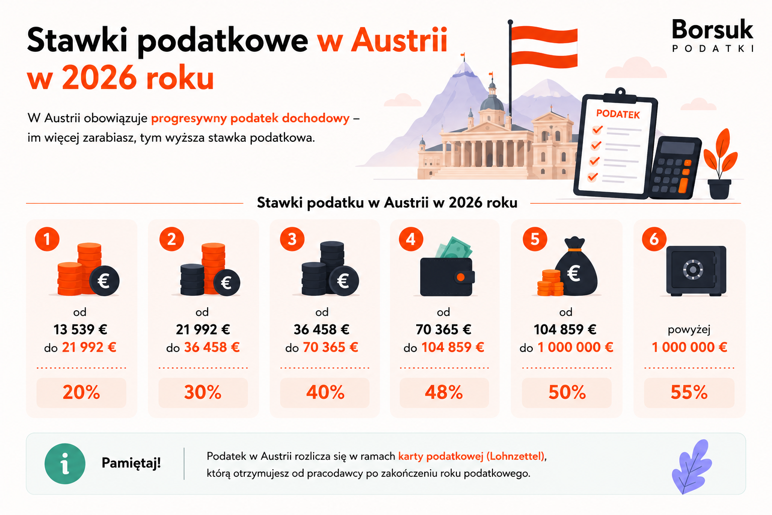 Stawki podatkowe w Austrii w 2026 