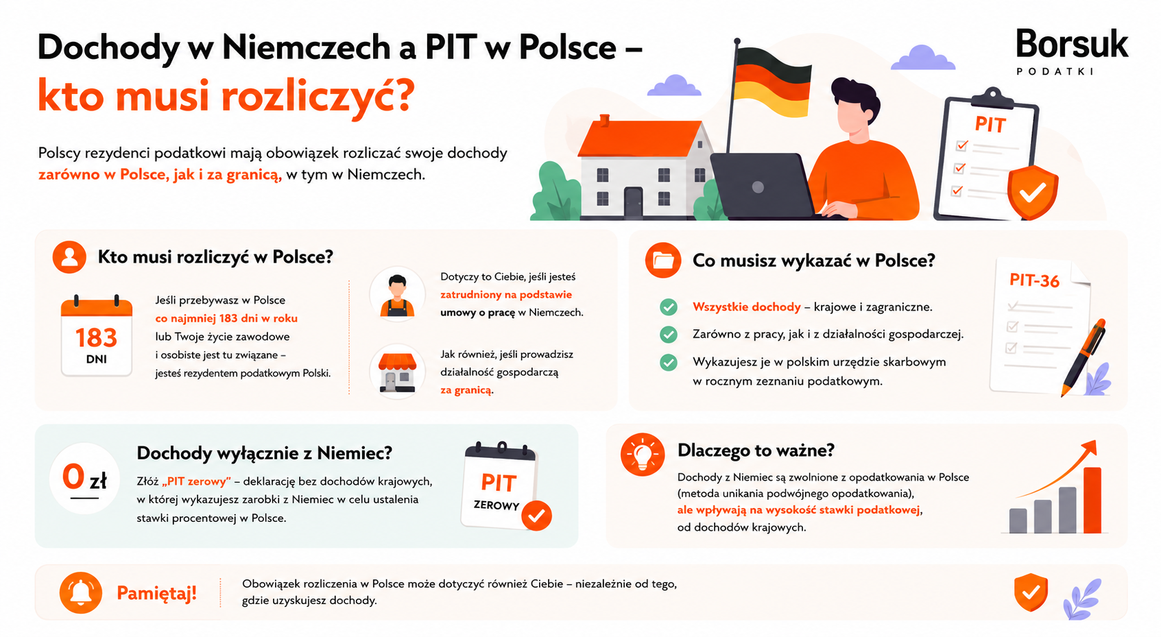 Dochody w Niemczech a PIT w Polsce