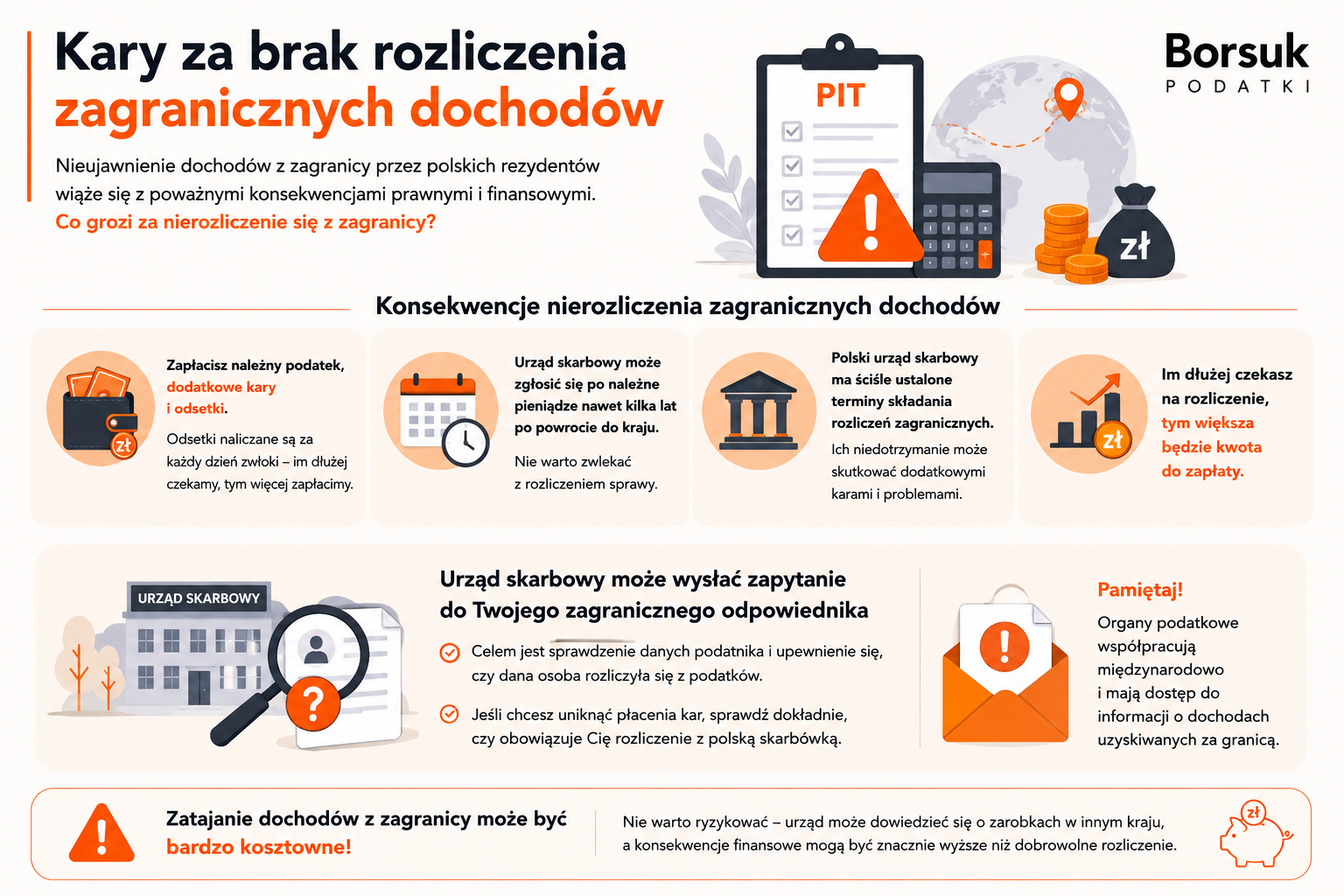 Kary za brak rozliczenia zagranicznych dochodów