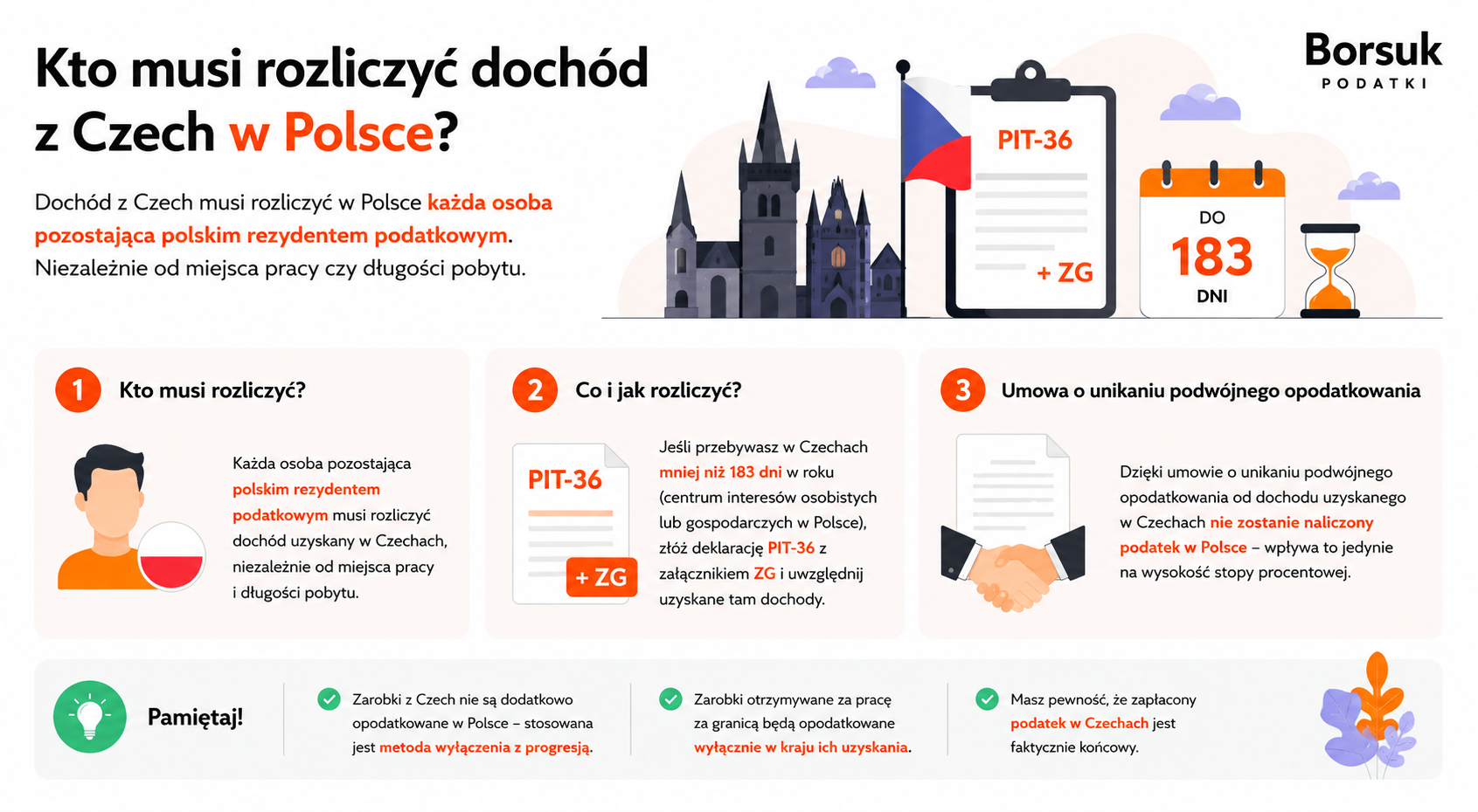 Kto musi rozliczyć dochód z Czech w Polsce?