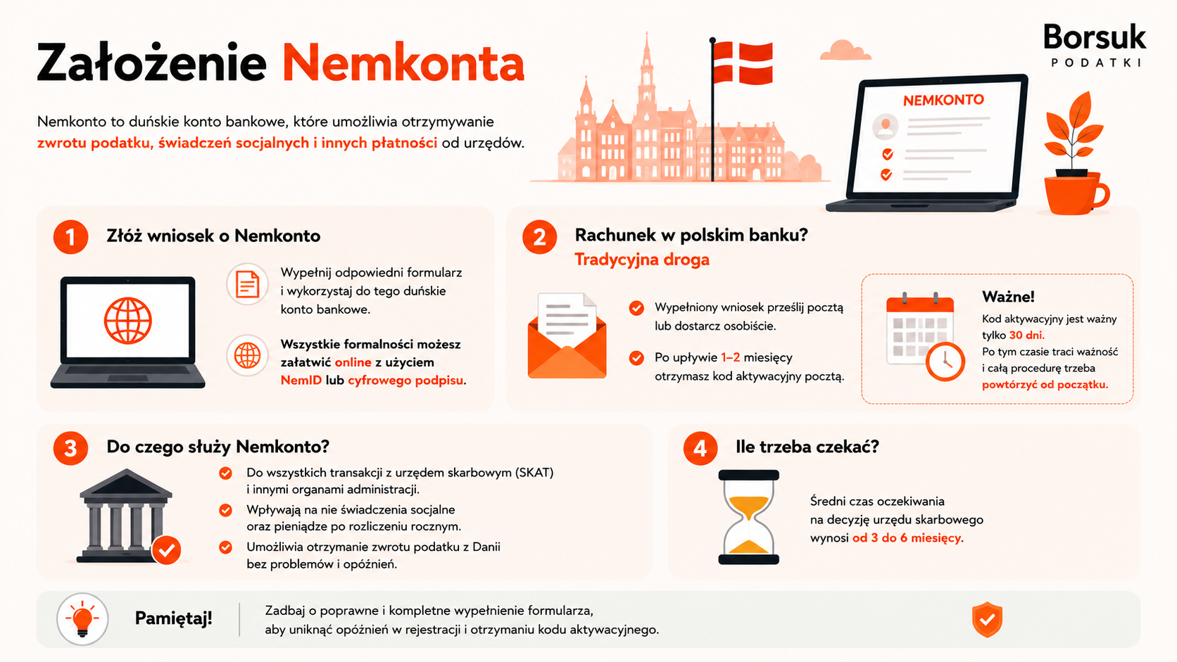 Założenie Nemkonta w Danii