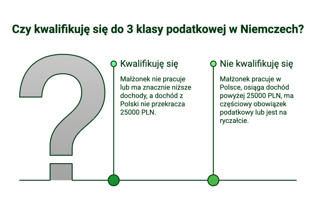 Kwalifikacje do 3 klasy podatkowej w Niemczech