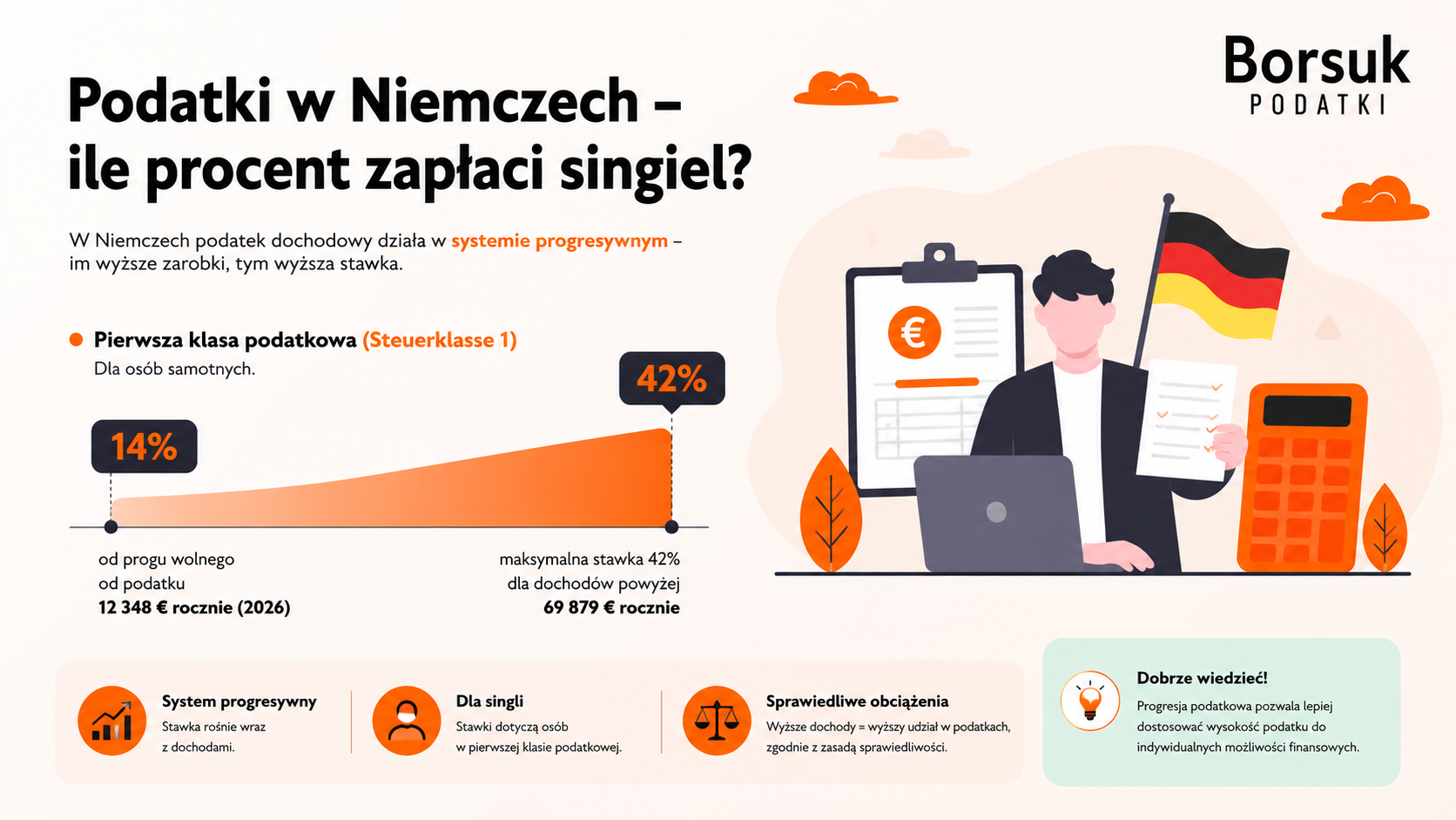 Podatki w Niemczech dla singli