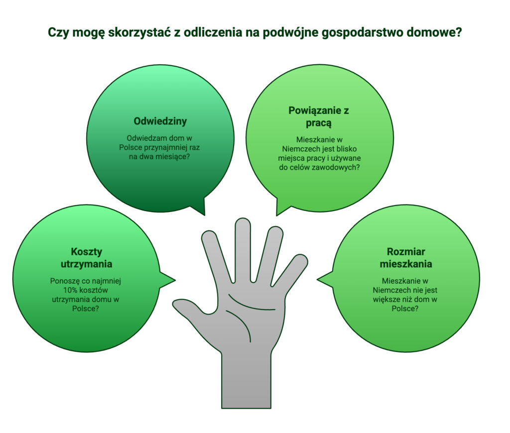 Odliczenie podwójne gospodarstwo domowe - Niemcy