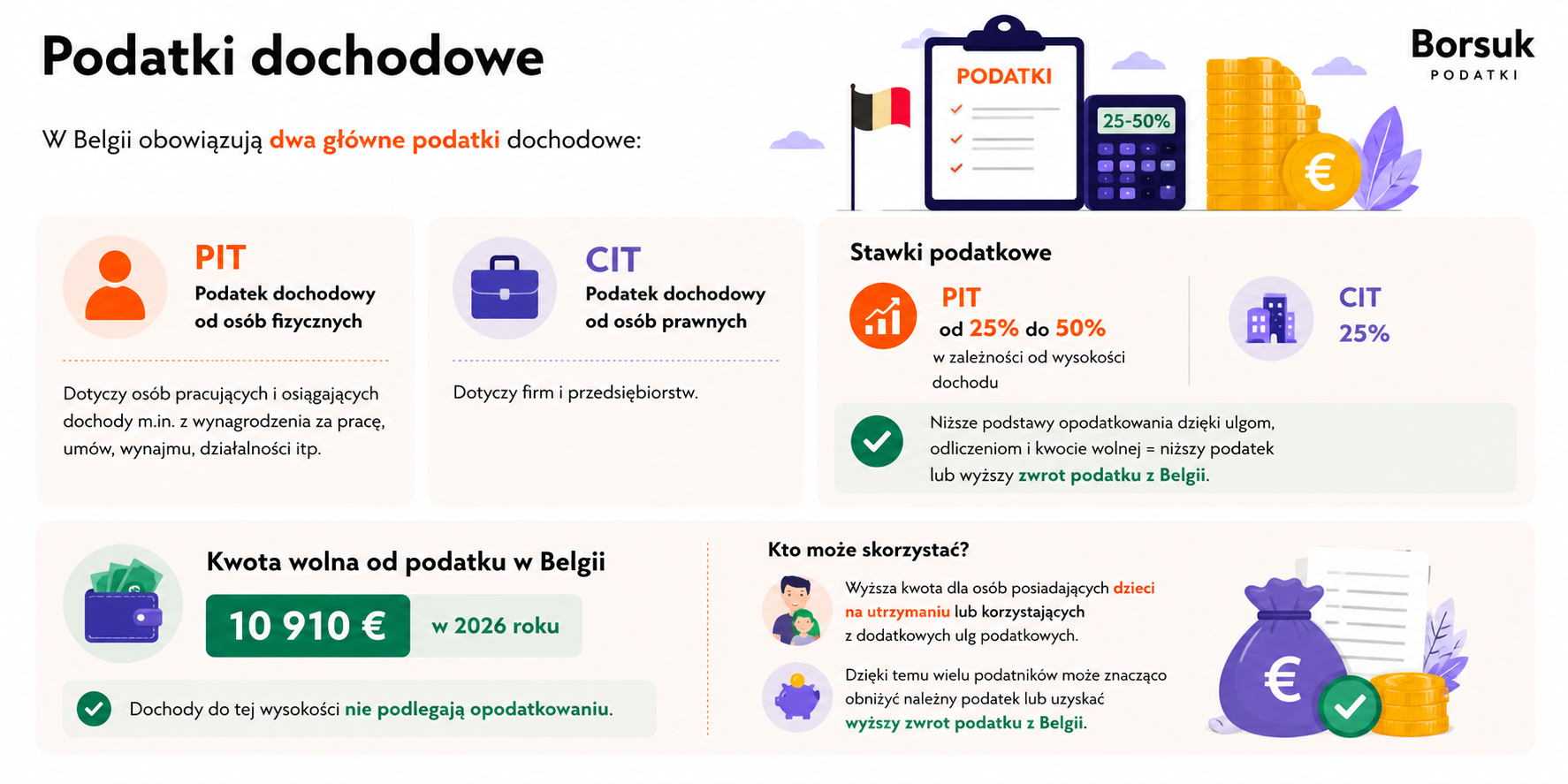 Podatki dochodowe w Belgii