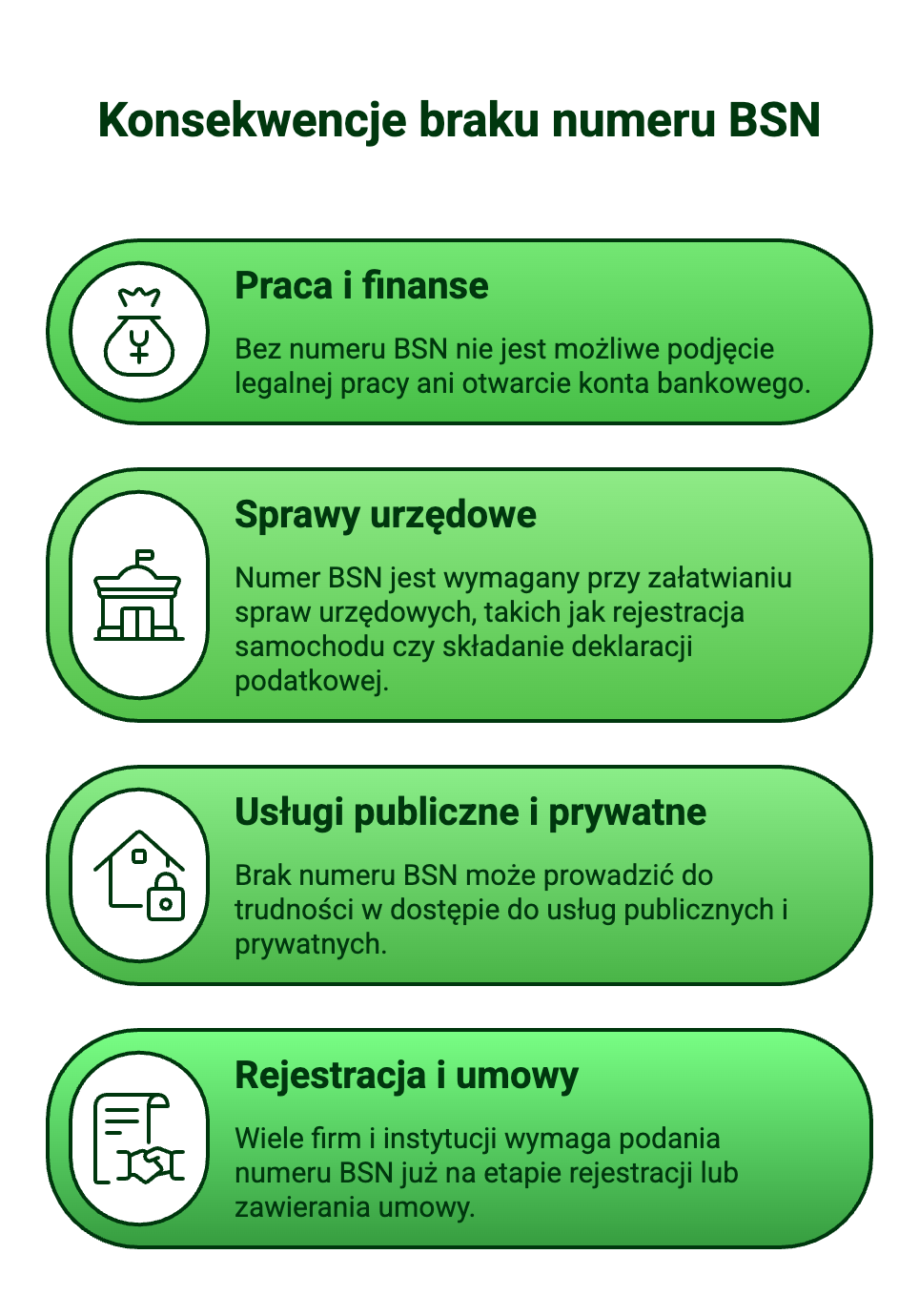 Po co nam numer BSN w Holandii? Zdecydowanie powinniśmy się o niego ...