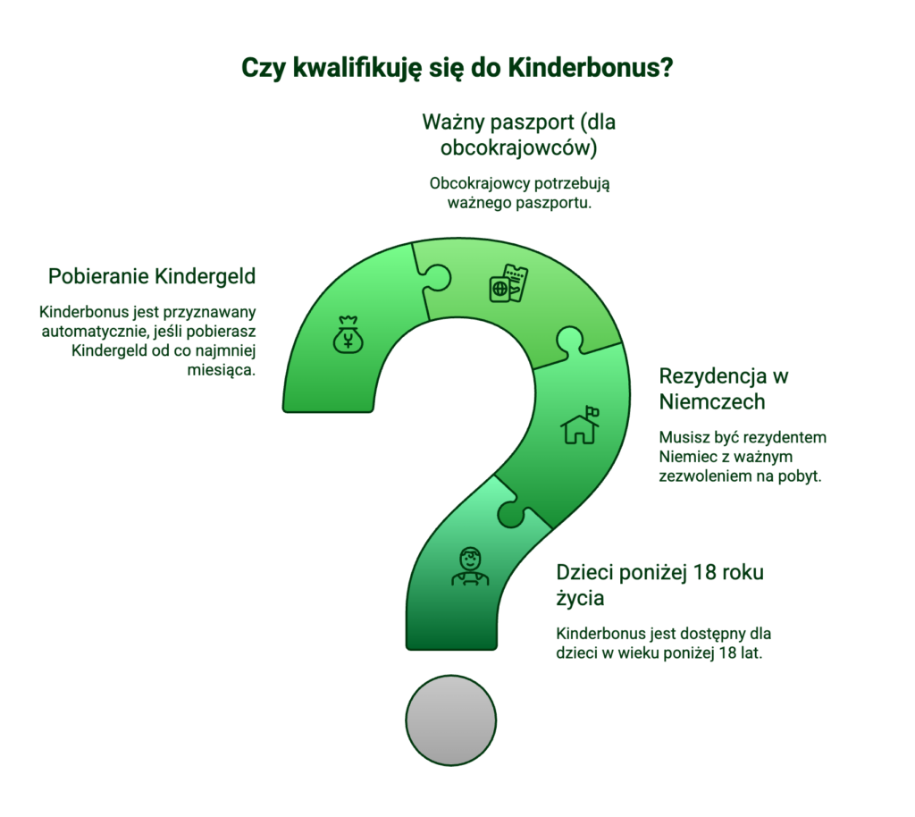 Kinderbonus w Niemczech