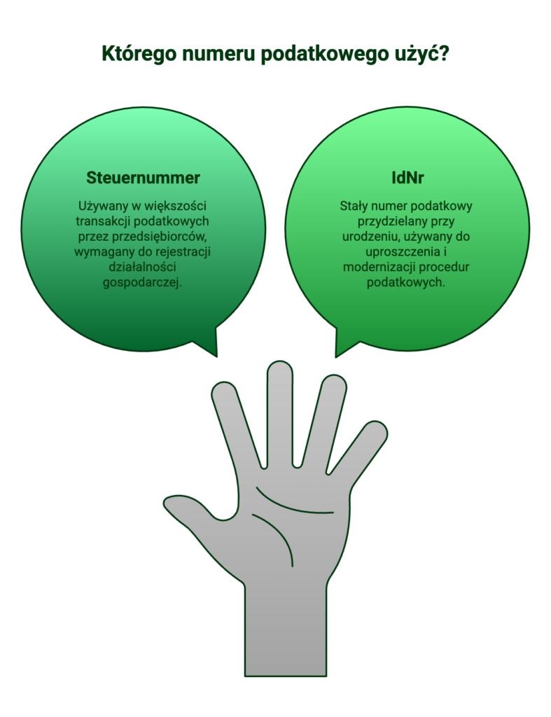 Steuernummer w Niemczech