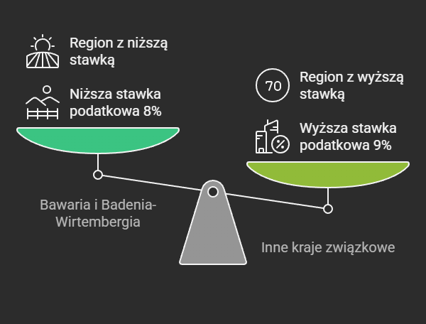 Ile wynosi podatek kościelny w Niemczech