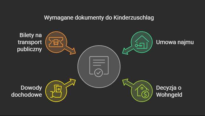 Jak dostać kinderzuschlag