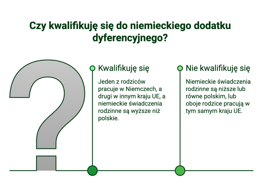 Kwalifikacja do niemieckiego dodatku dyferencyjnego