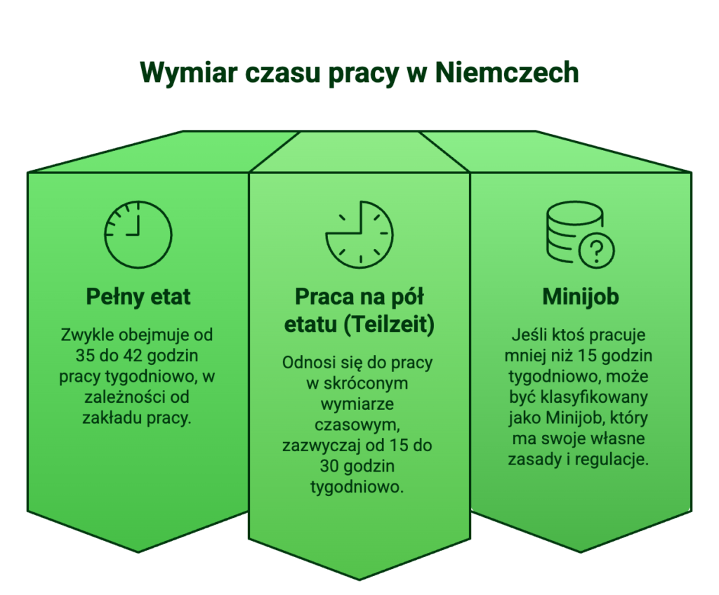 Teilzeit wymiar czasu pracy w Niemczech
