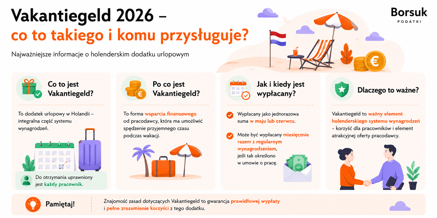 Vakantiegeld 2026 – co to?