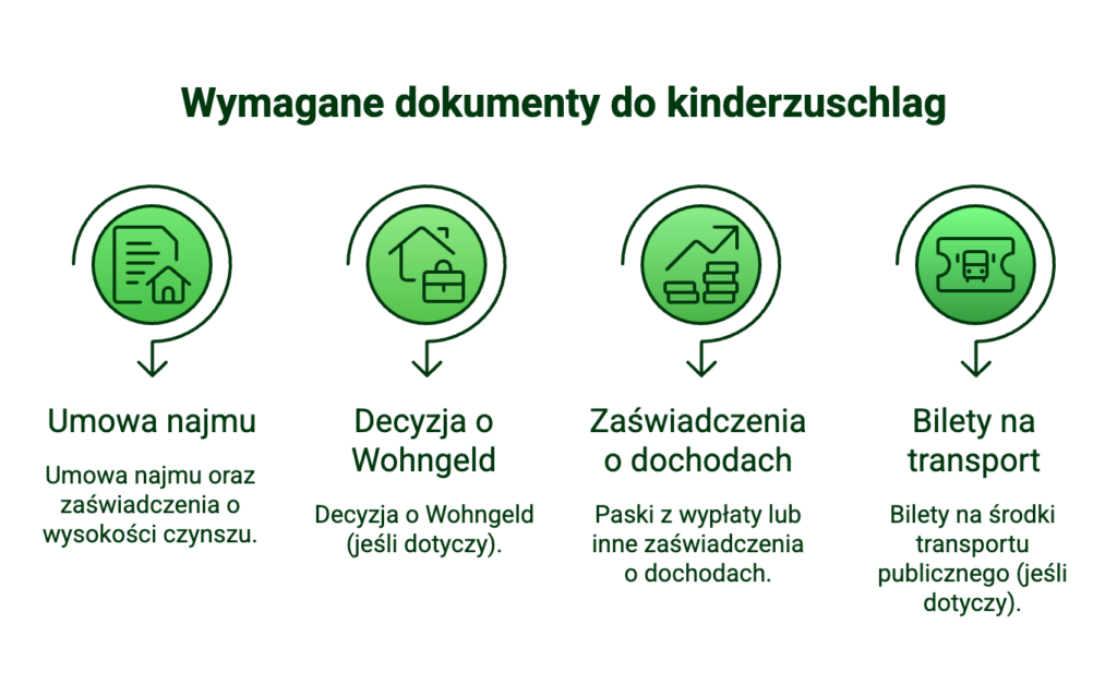 Wymagane dokumenty do kinderzuschlag