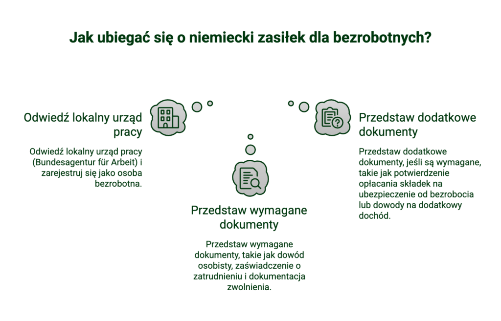 Arbeitslosengeld – jak złożyć wniosek?