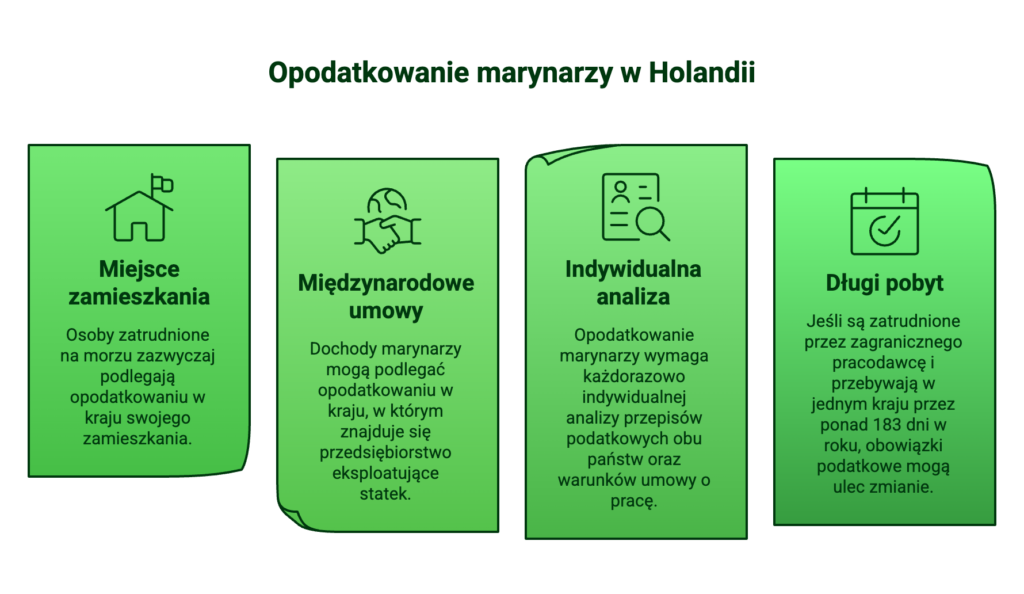rozliczenie podatkowe marynarzy w Holandii