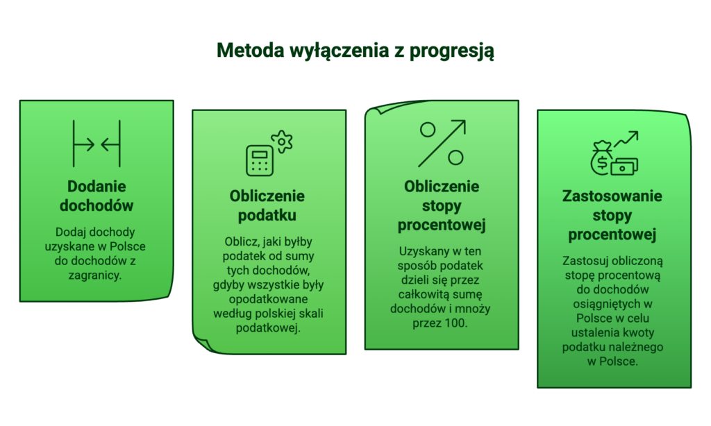 Rozliczenie gewerbe w Polsce